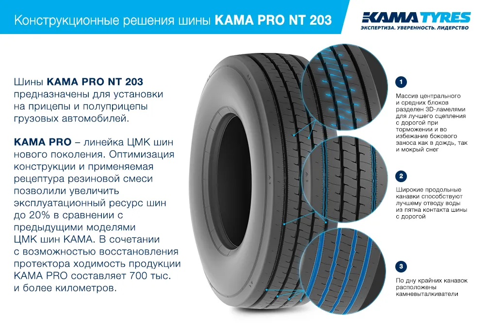 ЦМК шины KAMA PRO NT 203  в Скопине